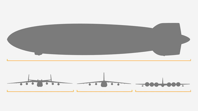 Comparison of largest aircraft